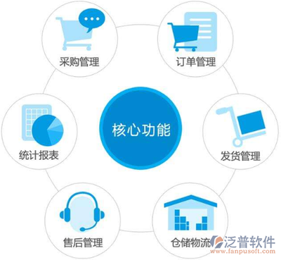 电信行业ERP软件 优化业务运营的关键工具