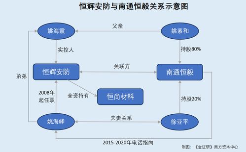 恒辉安防子公司经营现混淆异象，关联供应商产品重叠或为电信业务“量身定制”