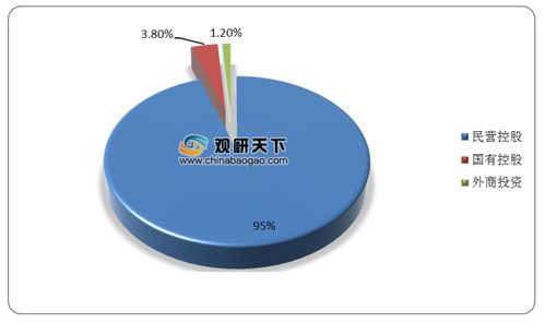 2020年9月我国增值电信业务持证数量持续攀升，注册资本千万以上企业占比近七成