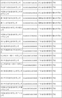 76家违规企业被纳入电信业务经营不良名单，行业监管持续加码